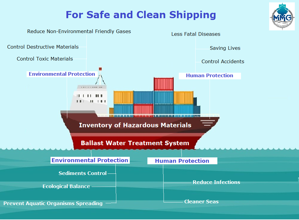 IHM and Ballast Water Treatment Installation 